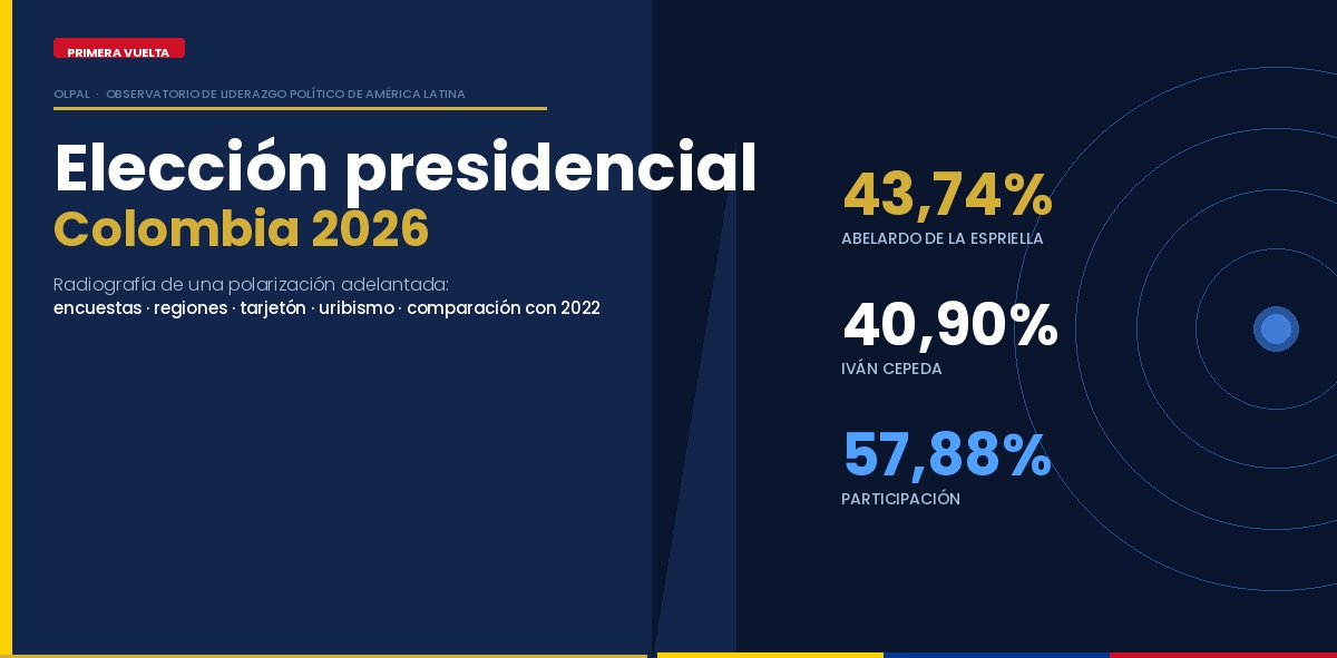 Colombia 2026: radiografía de una polarización adelantada